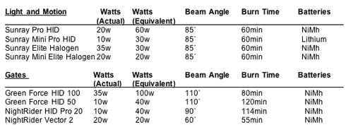 Color Balance Chart